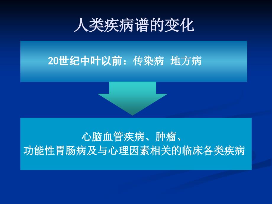 功能性胃肠病与精神心理障碍ppt课件_第4页