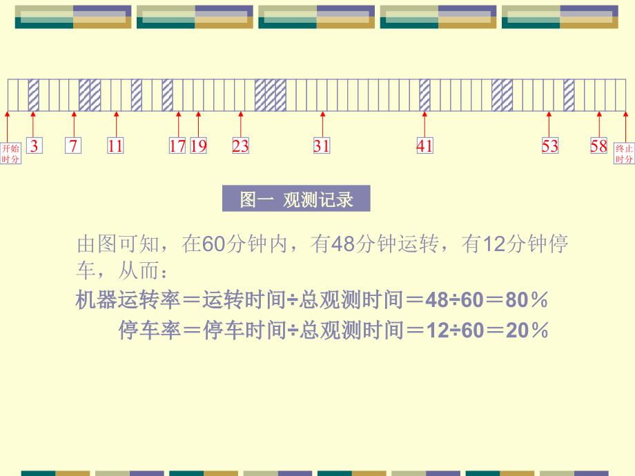 IE七大手法工作抽查法_第4页