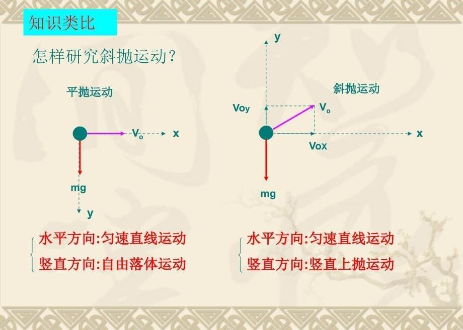 斜抛运动的规律_第5页