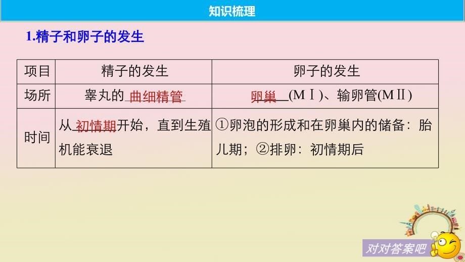 高考生物一轮复习第十单元现代生物科技专题第37讲胚胎工程备考一体课件苏教版_第5页