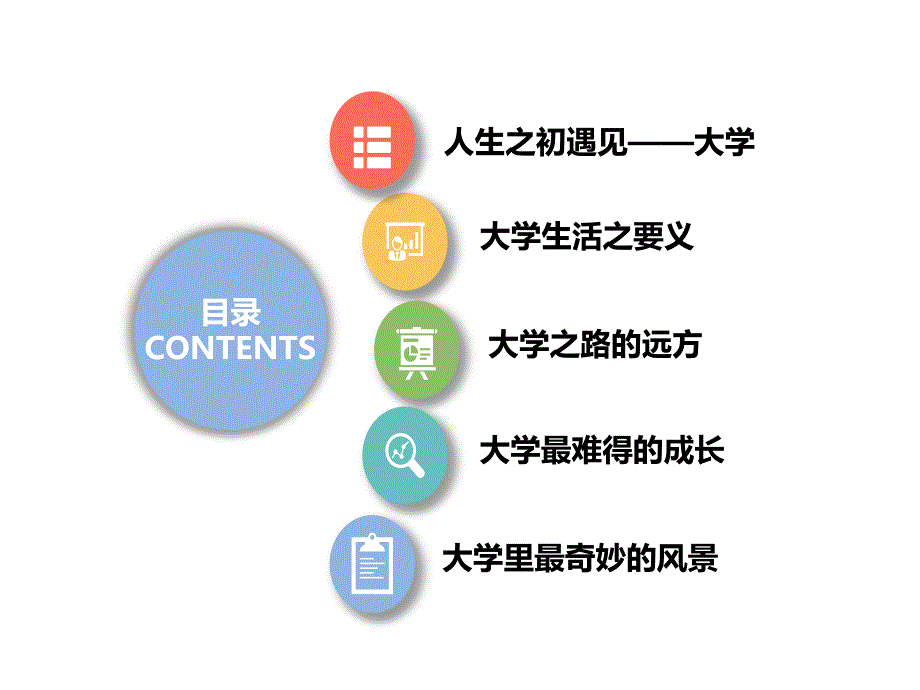 大学学业生活指导_第3页