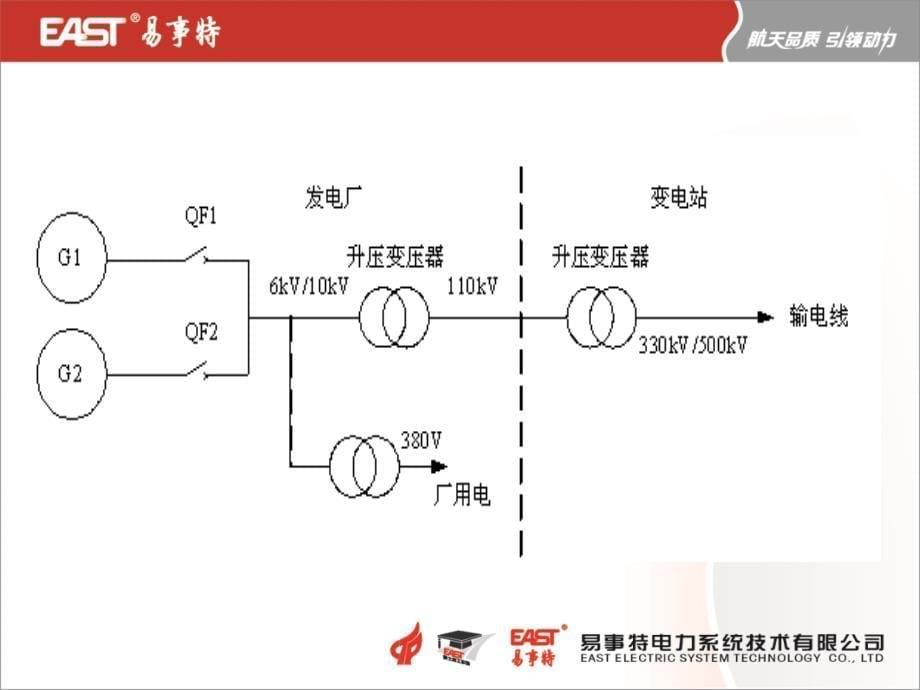 电力UPS及逆变器_第5页