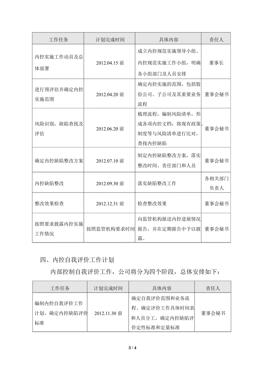 600820隧道股份内控规范实施工作方案_第3页