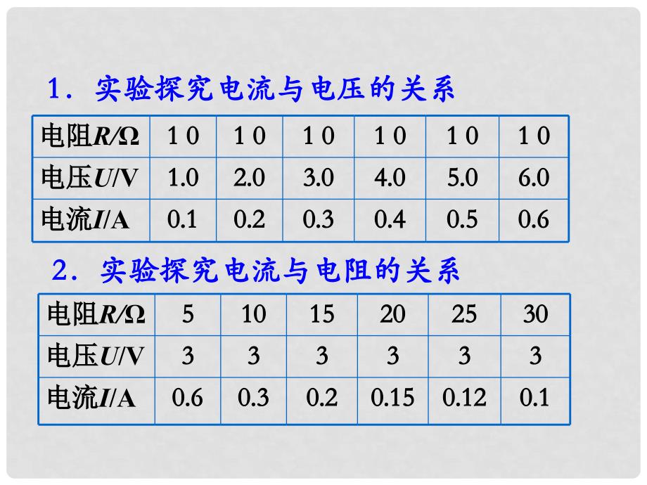 九年级物理全册 第17章 欧姆定律 第2节 欧姆定律教学课件 （新版）新人教版_第3页