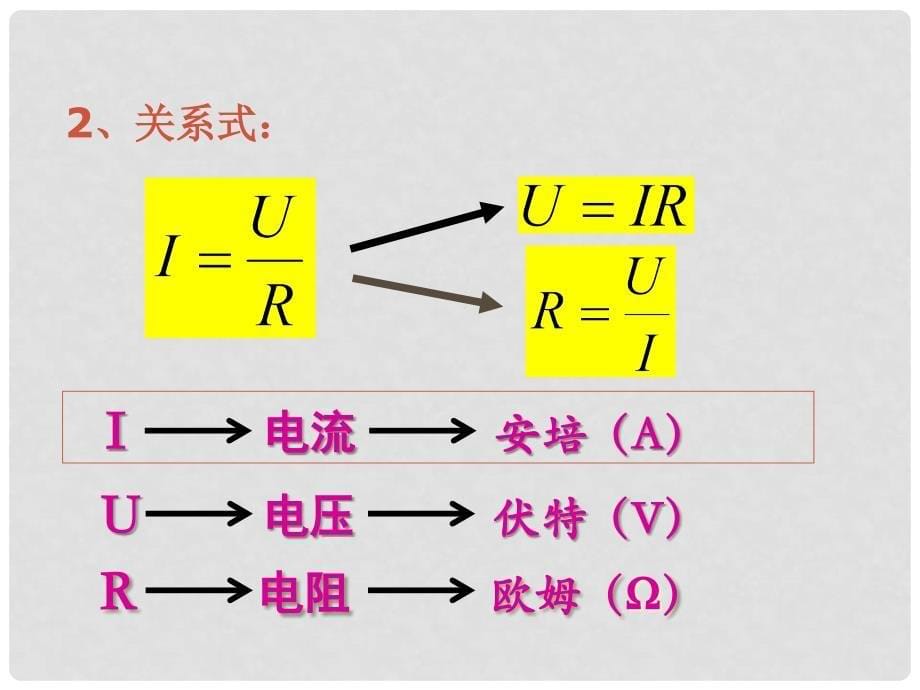 九年级物理全册 第17章 欧姆定律 第2节 欧姆定律教学课件 （新版）新人教版_第5页