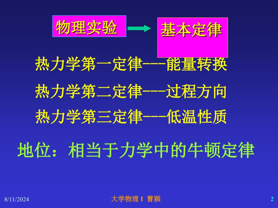 大学理热力学基础课件_第2页