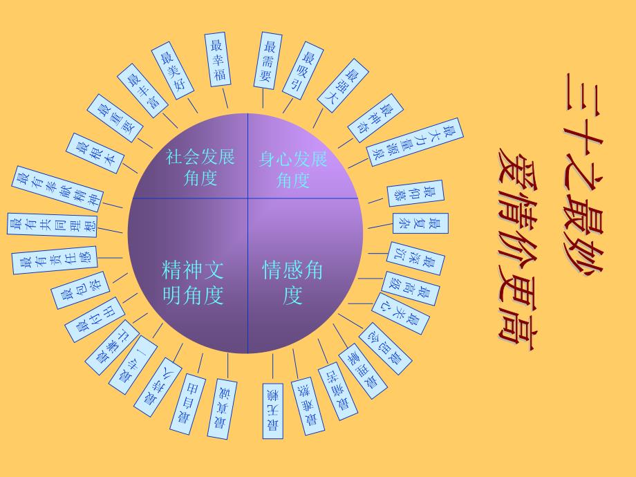 《校园鸳鸯何处飞》PPT课件.ppt_第4页