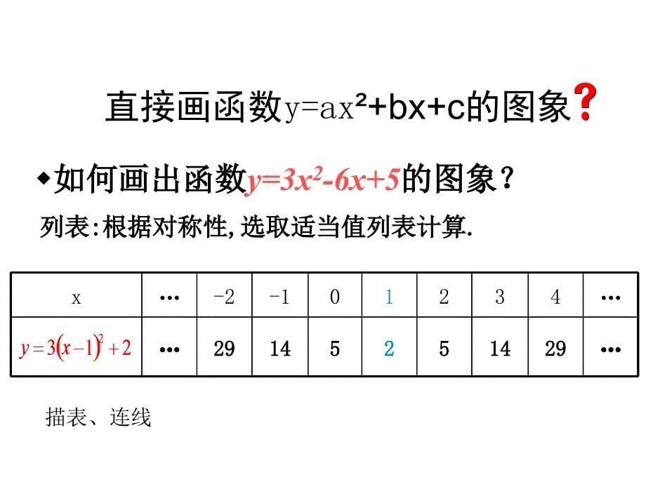 人教版九年级数学下2614二次函数的图象与性质5_第5页