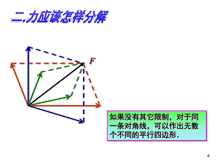 力的分解新ppt课件_第4页