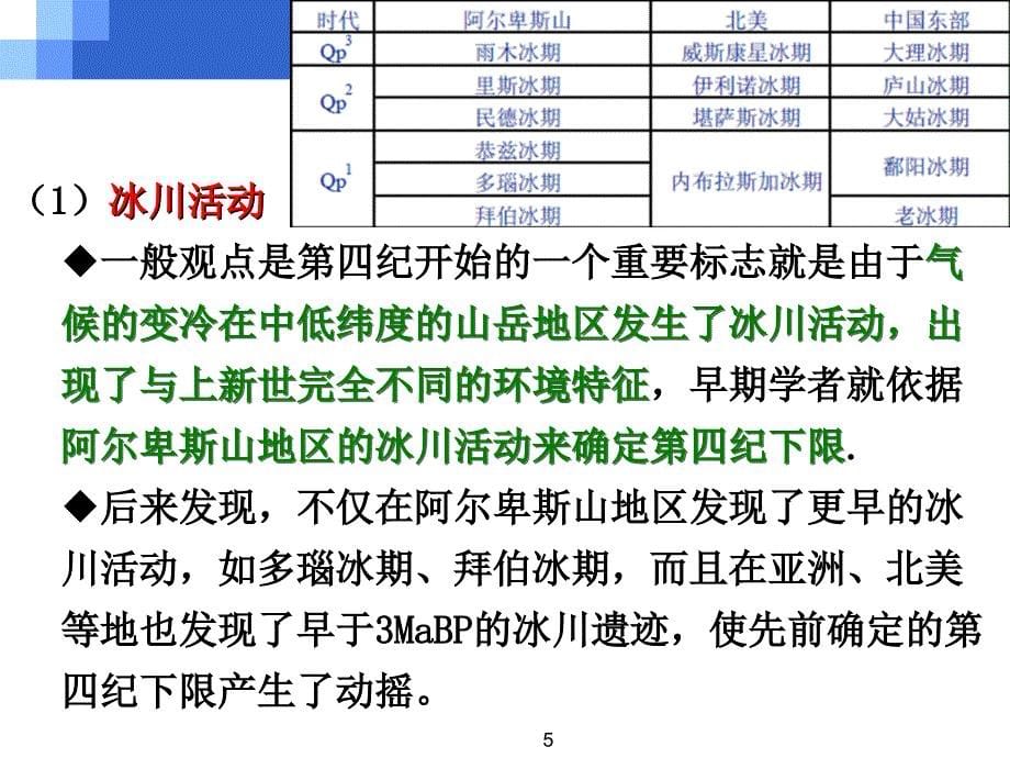 第二章 第四纪地质学的基本问题_第5页