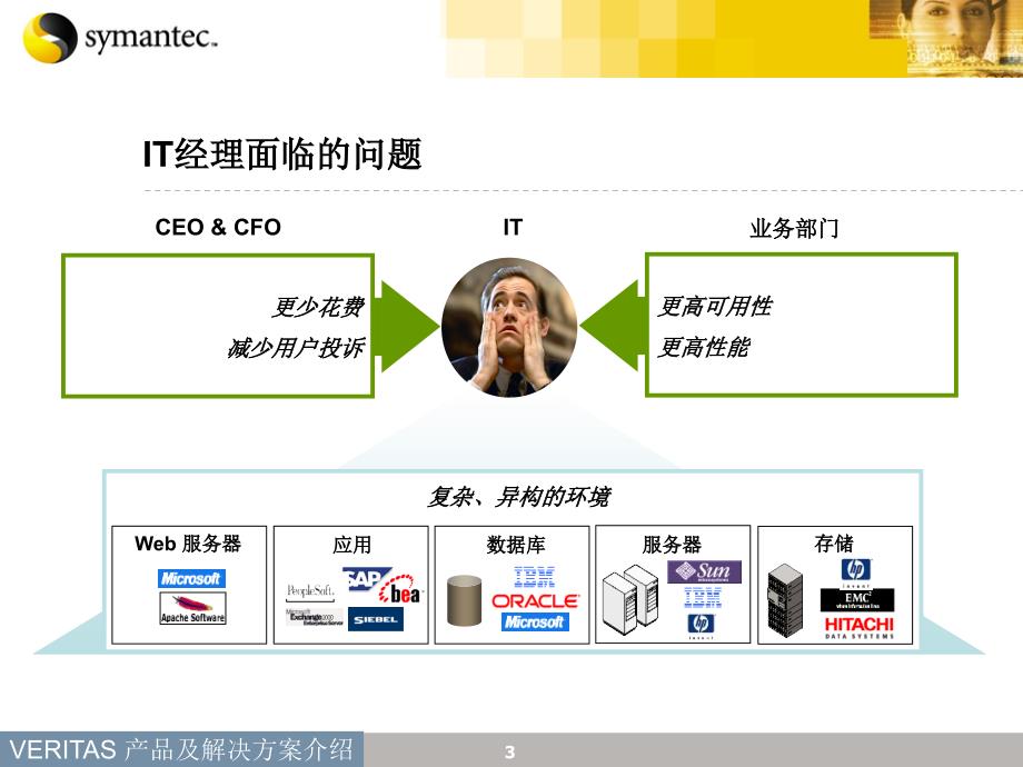 Symantec产品及解决方案介绍_第3页