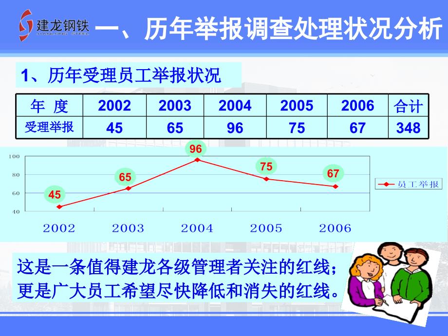 07年管理者预防教育材料_第4页