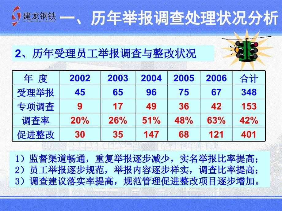 07年管理者预防教育材料_第5页