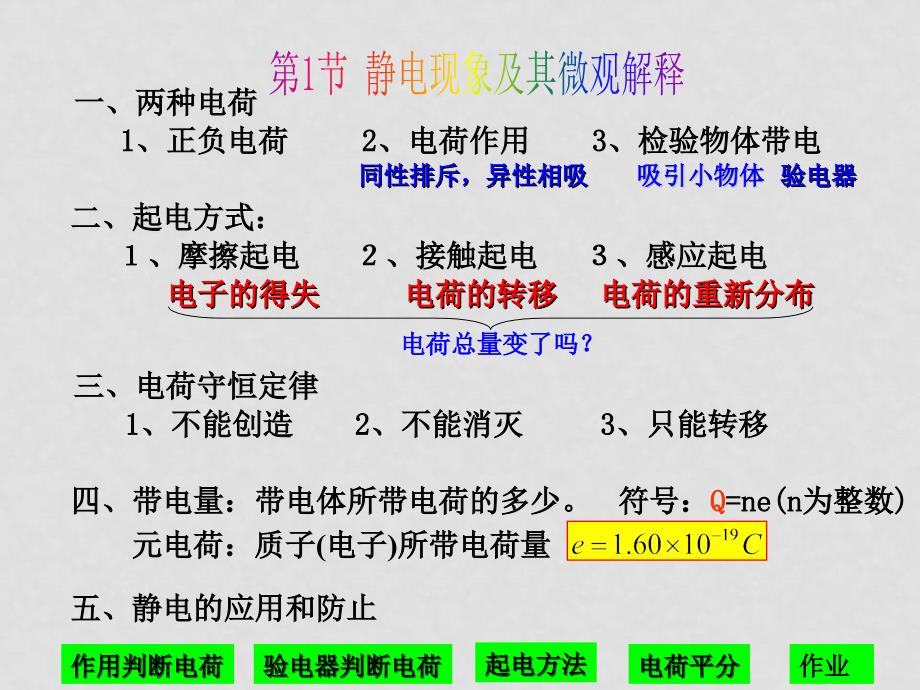 高中物理 11《静电现象及其微观解释》课件 鲁科版选修31_第3页