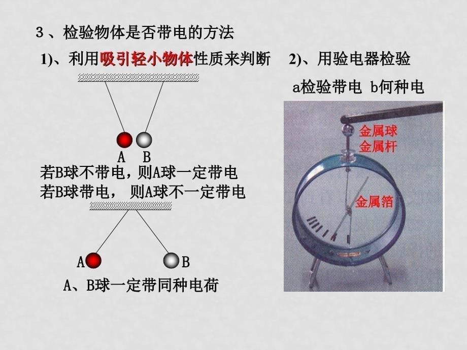 高中物理 11《静电现象及其微观解释》课件 鲁科版选修31_第5页