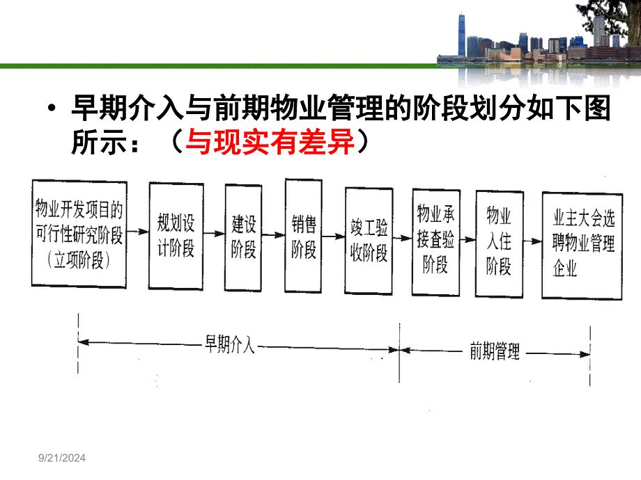 模块23制定物业承接查验方案_第2页