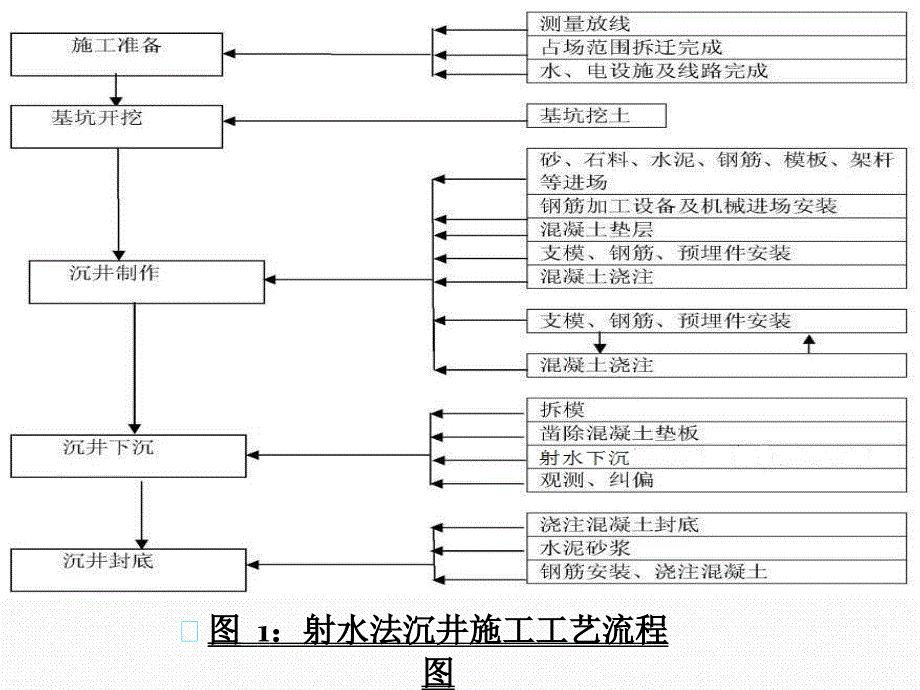 沉井施工安全技术交底_第4页