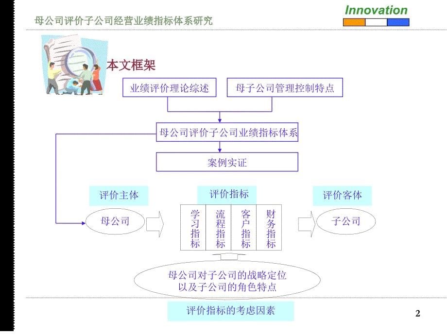 《母子公司管控》PPT课件.ppt_第5页