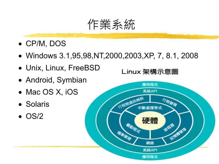 电脑软体Software_第5页