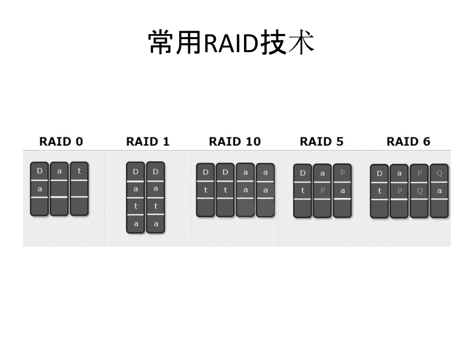 大数据与分布式计算_第4页