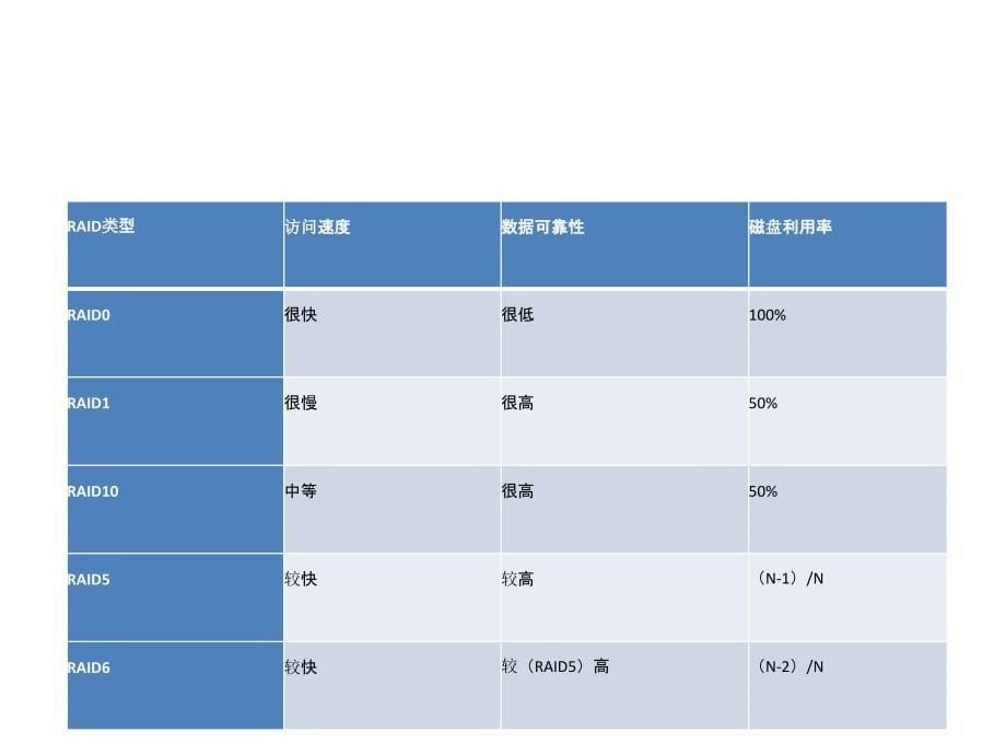 大数据与分布式计算_第5页