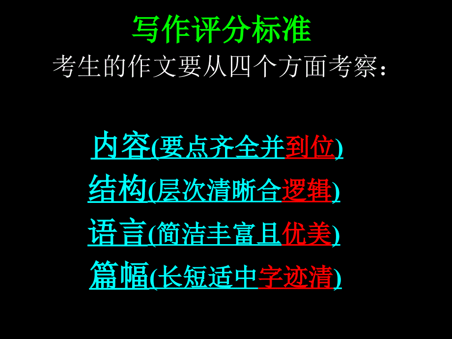 中考英语写作辅导PT课件_第2页