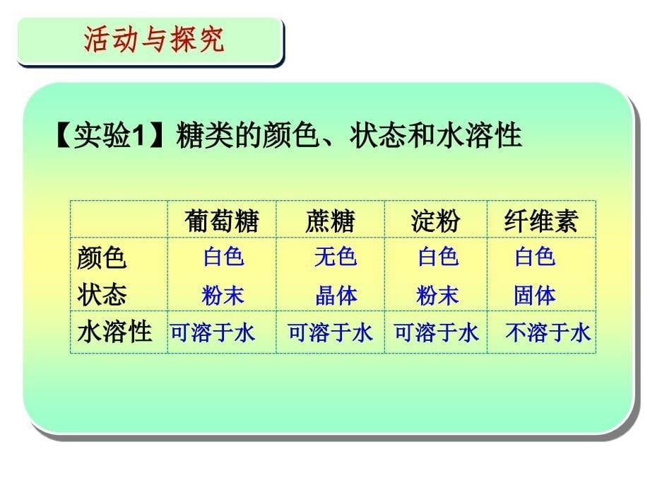 高中化学糖类课件_第5页