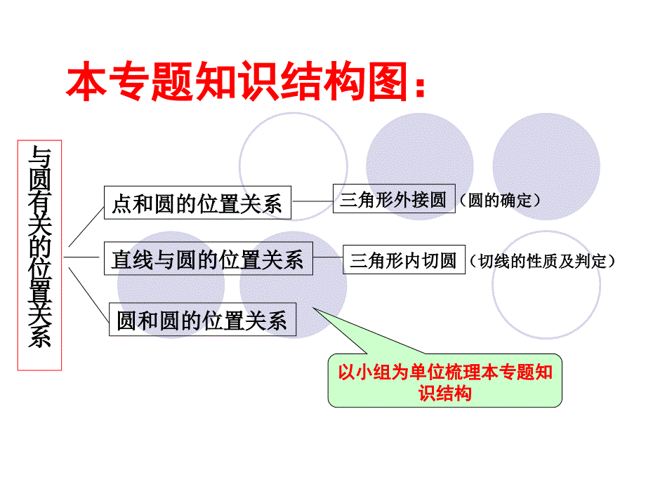 与圆有关的位置关系资料课件_第3页