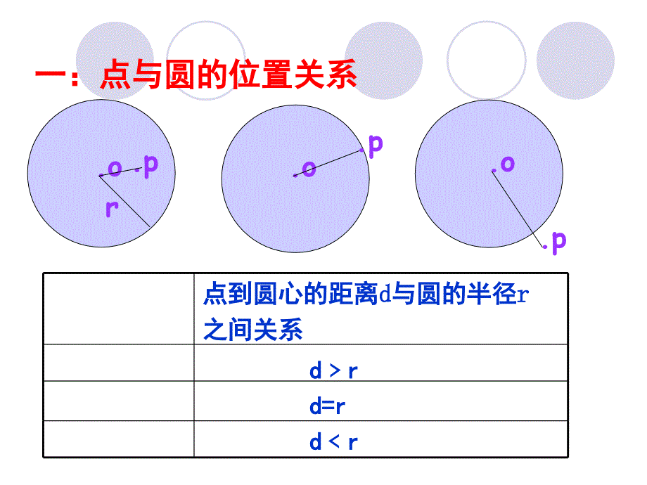 与圆有关的位置关系资料课件_第4页