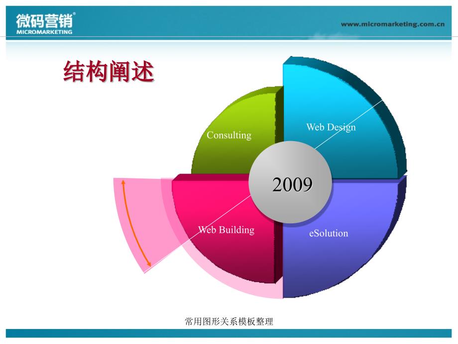 常用图形关系模板整理课件_第1页