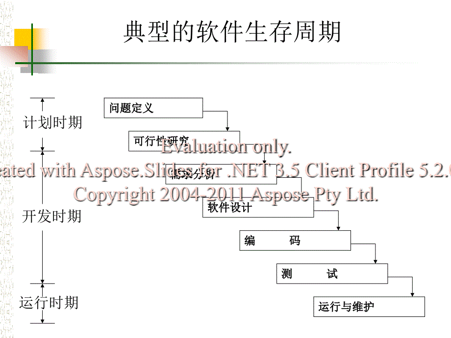 软件工程第二章电子教案大同大学_第3页