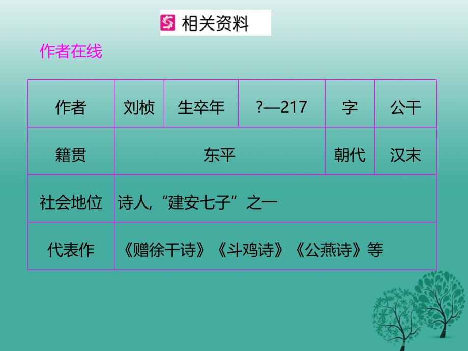 2017年春八年级语文下册第6单元古诗词诵读课件新人教版.ppt_第4页