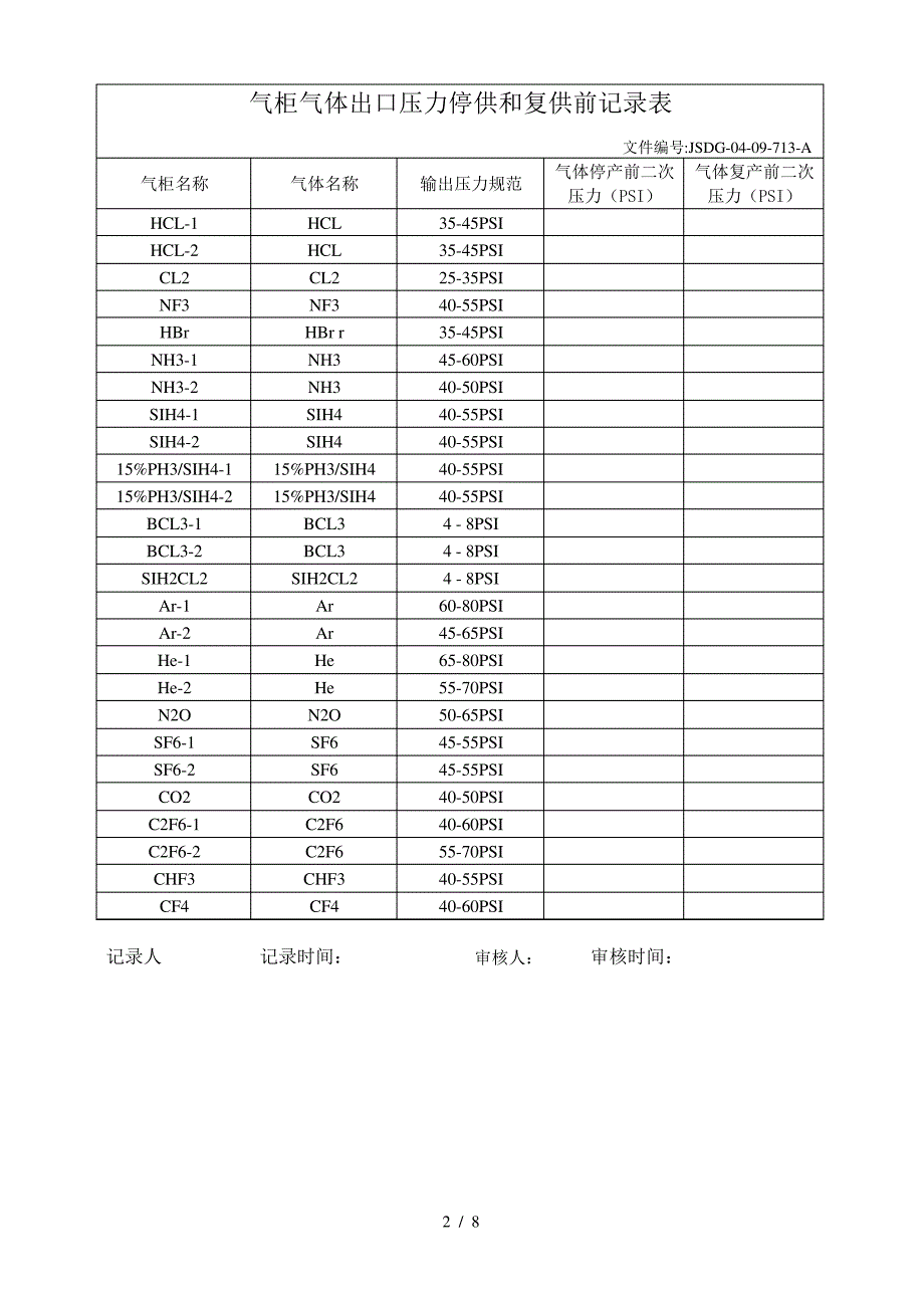 特气系统日常、年度维护检查表_第2页