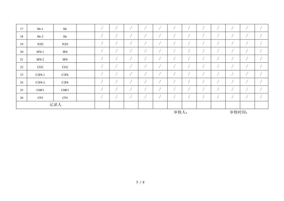 特气系统日常、年度维护检查表_第5页