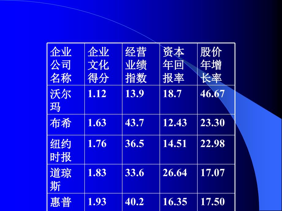 企业文化建设4_第3页