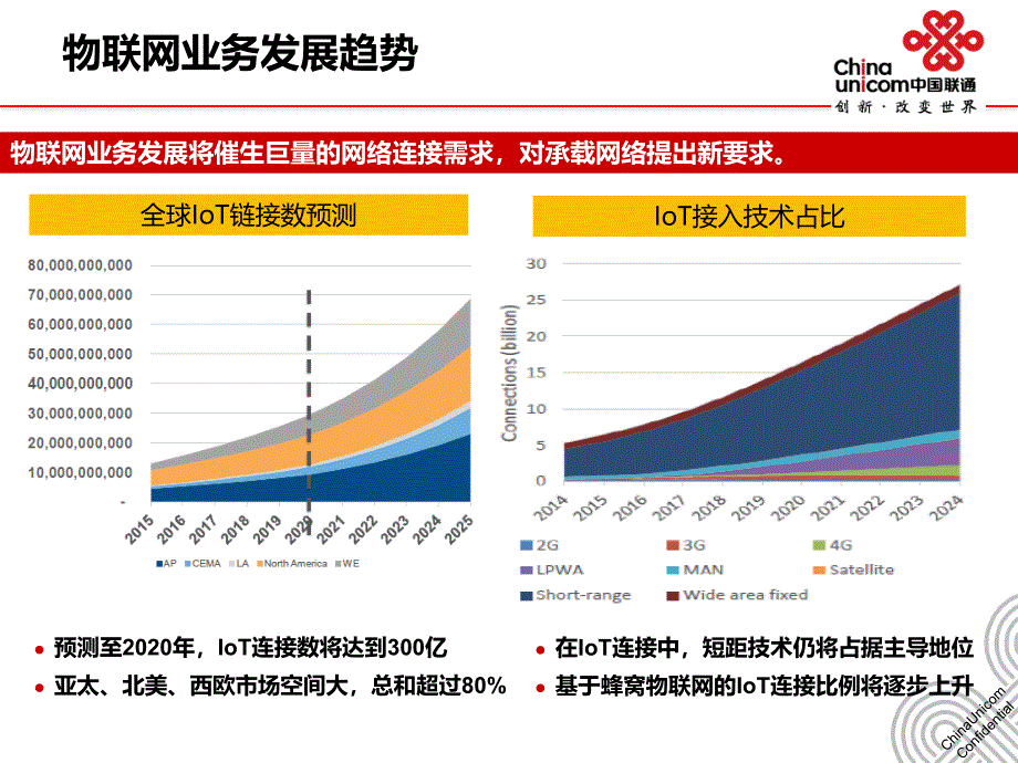 中国联通物联网演进策略及技术解决方案_第3页