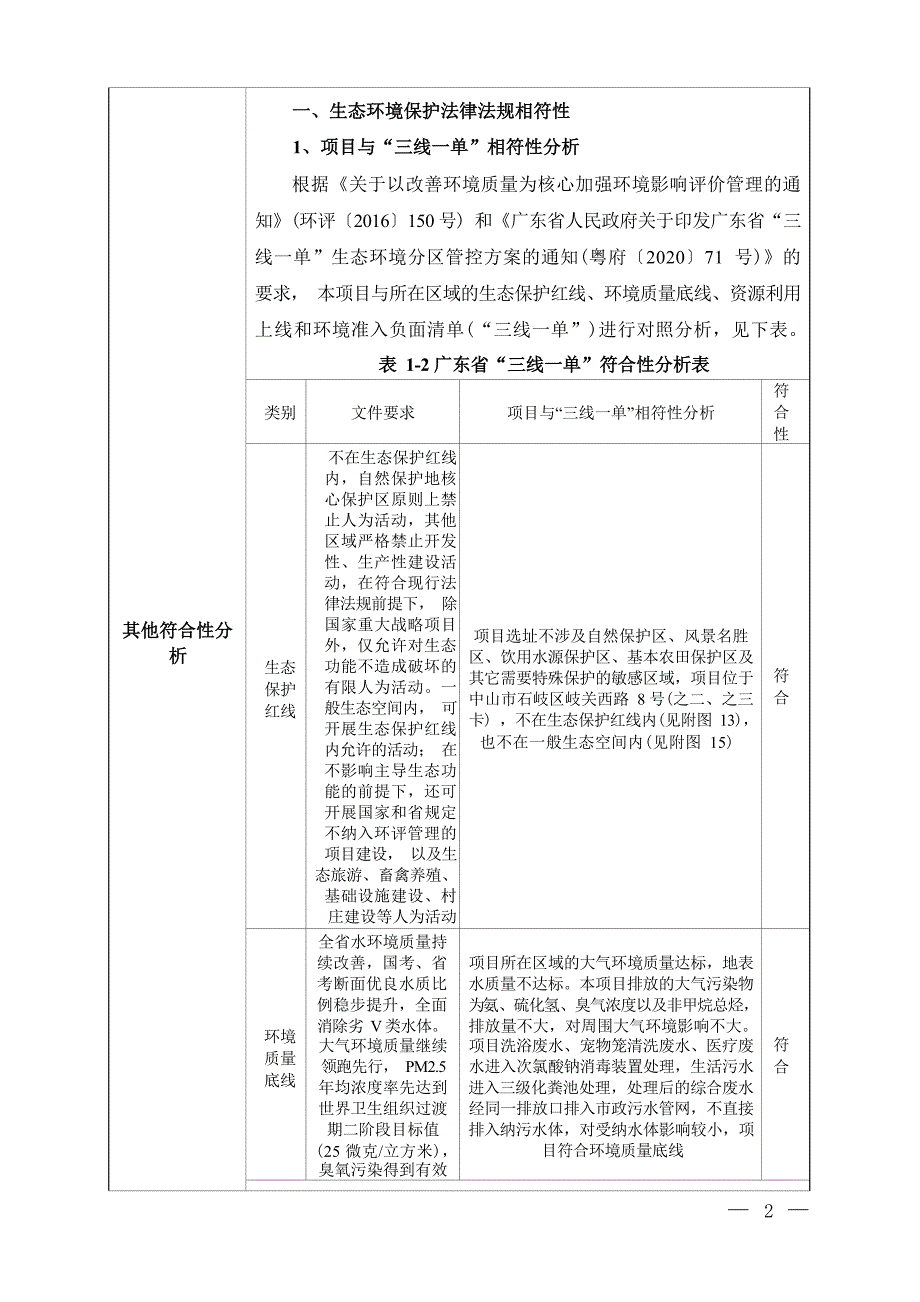 中山市瑞派罗医生宠物医院有限责任公司建设项目环境影响报告表_第2页