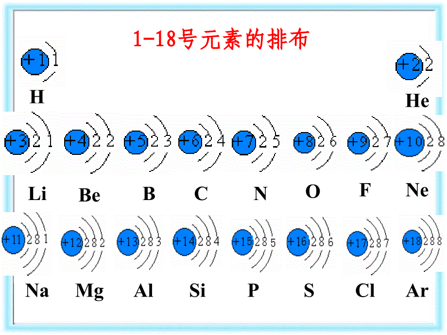 人教版高中化学必修二全书课件_第3页