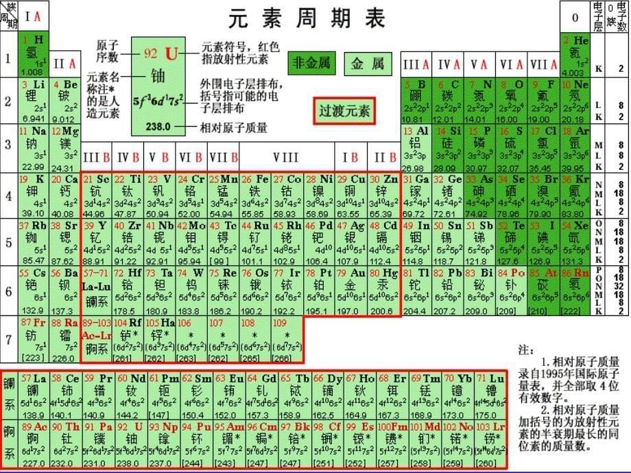 人教版高中化学必修二全书课件_第5页