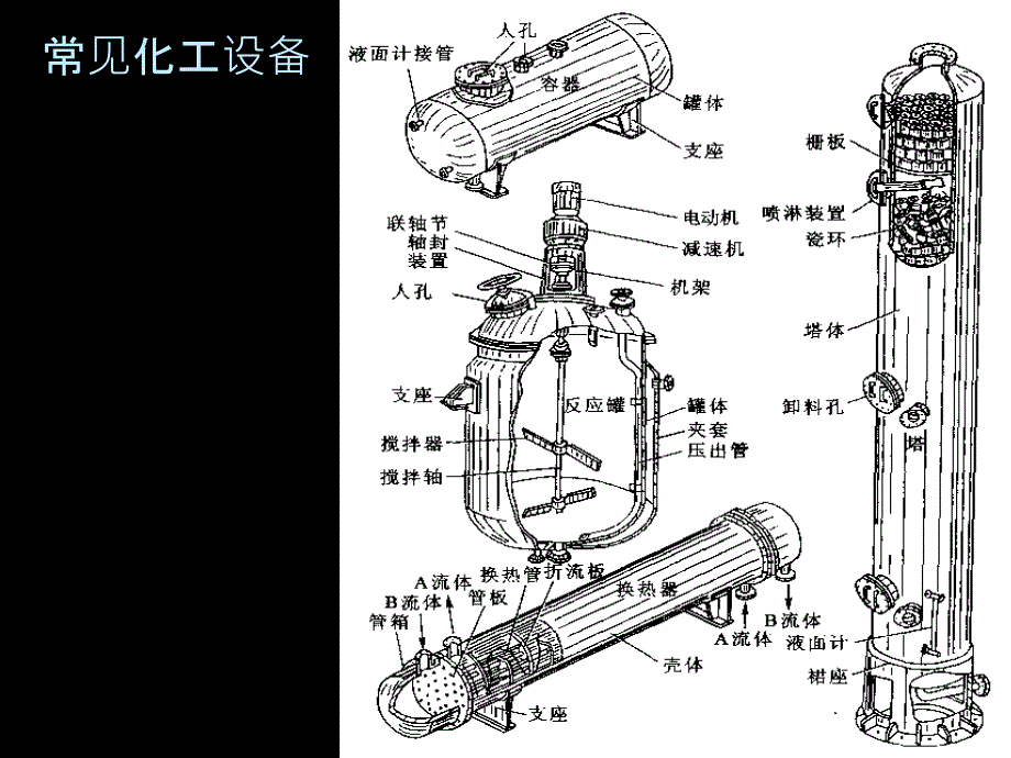 常用化工设备之塔器设备讲义_第1页