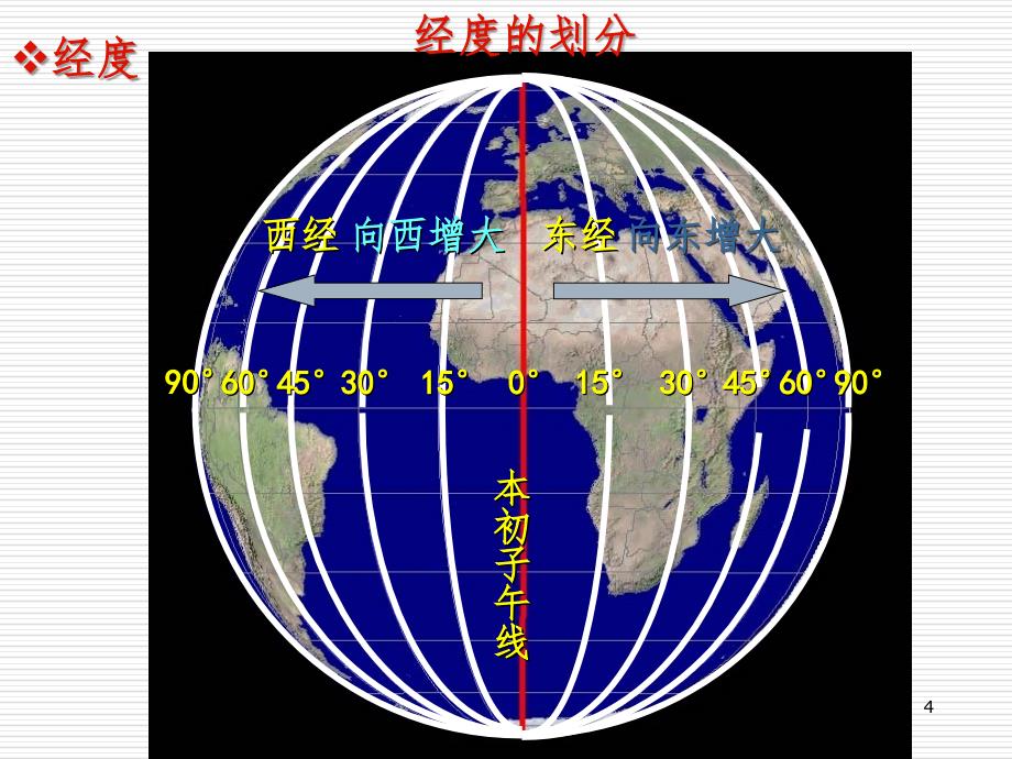 1.3地球运动完整PPT课件_第4页