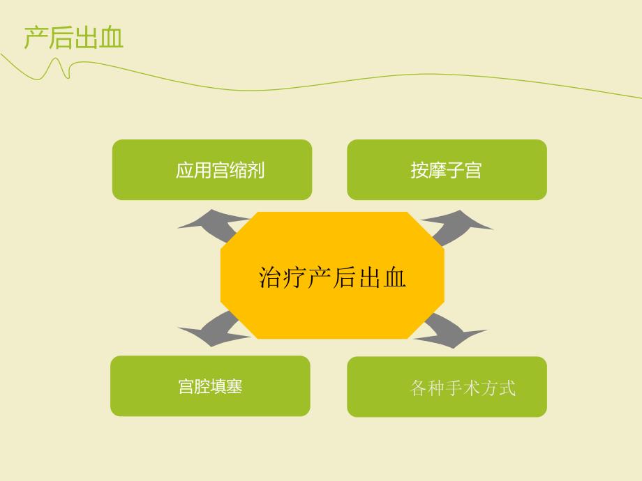 Bakri球囊填塞术_第3页