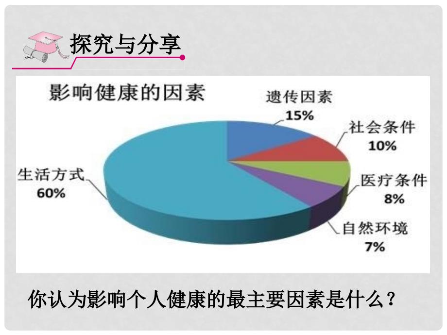 七年级道德与法治下册 第五单元 热爱生命 5.3 健康地生活 第2框 健康的生活方式课件 粤教版_第2页