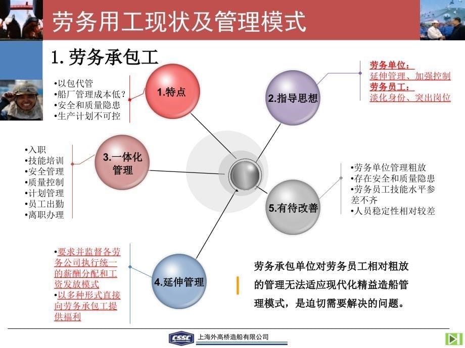 外高桥劳务管理工作_第5页