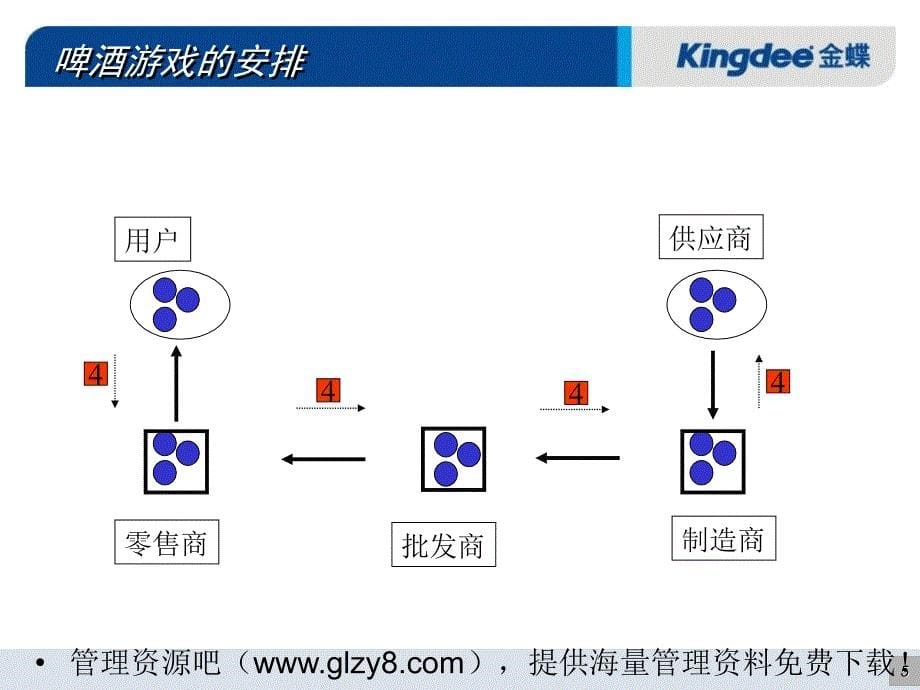 《SAP供应链管理》PPT课件.ppt_第5页