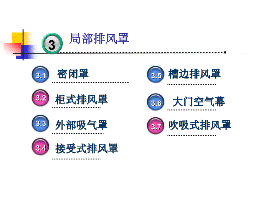 《局部排风罩》PPT课件_第4页