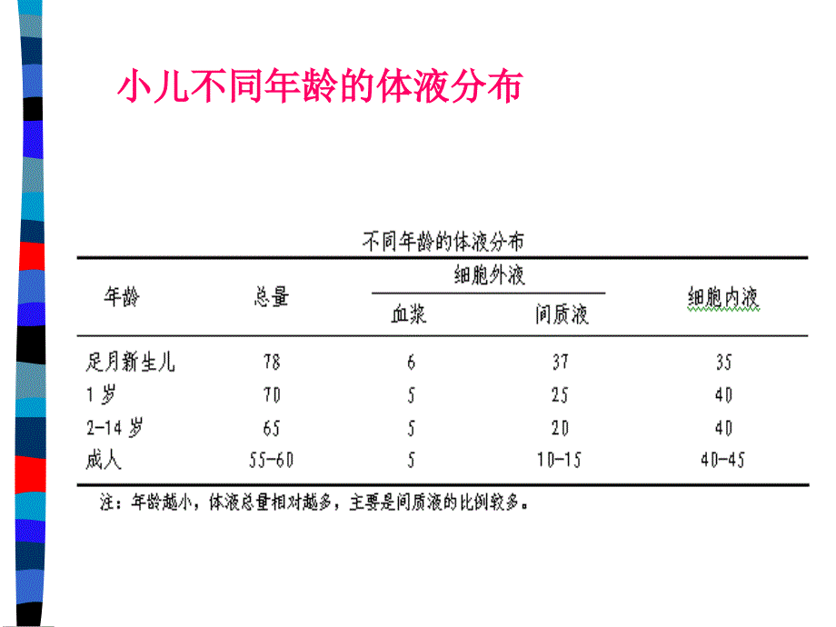 小儿烧伤补液_第3页