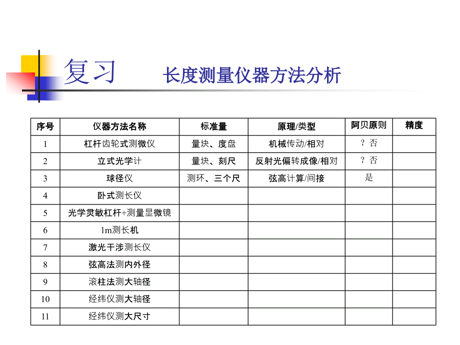 精密测量理论及技术：第三章 长度尺寸的测量2_第4页