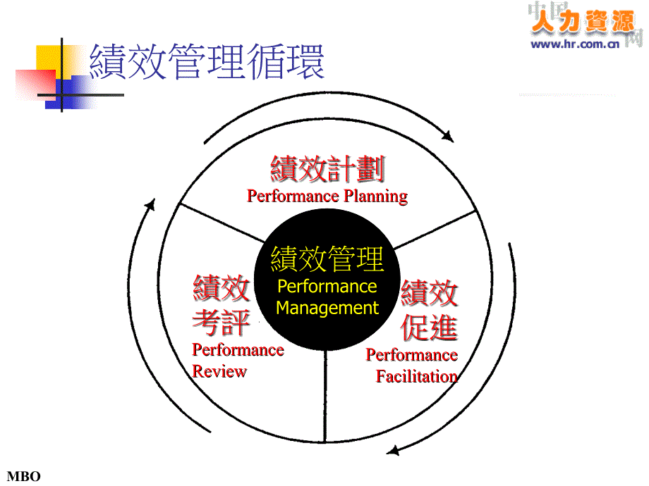 课件绩效目标设定28页_第2页