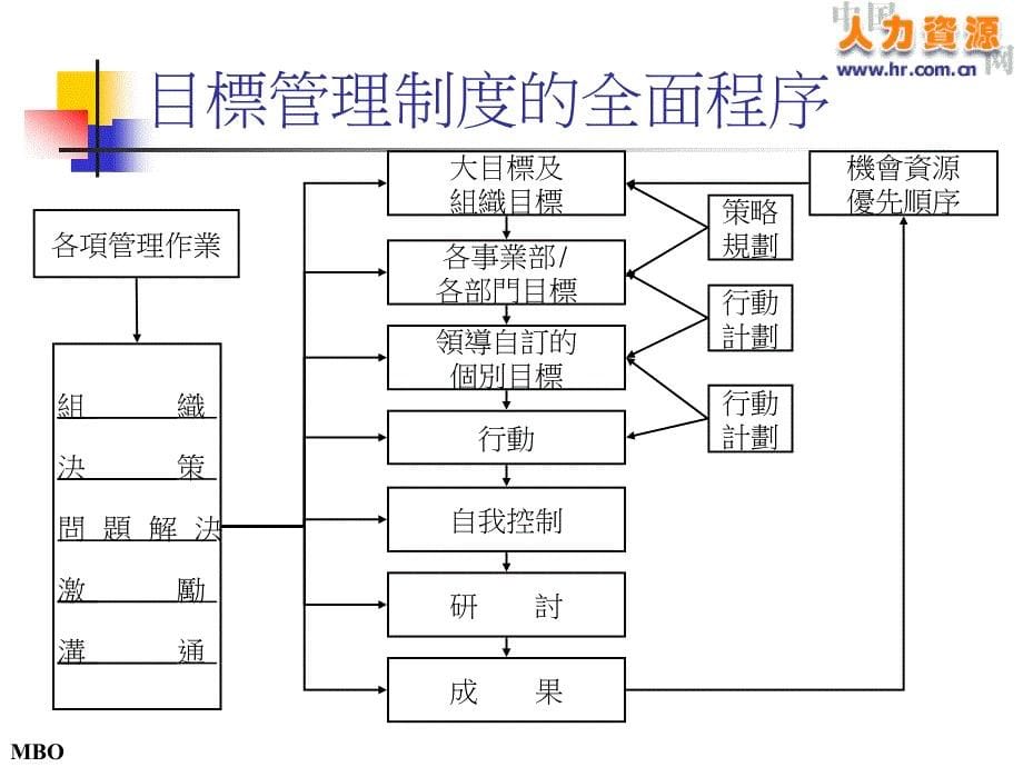 课件绩效目标设定28页_第5页